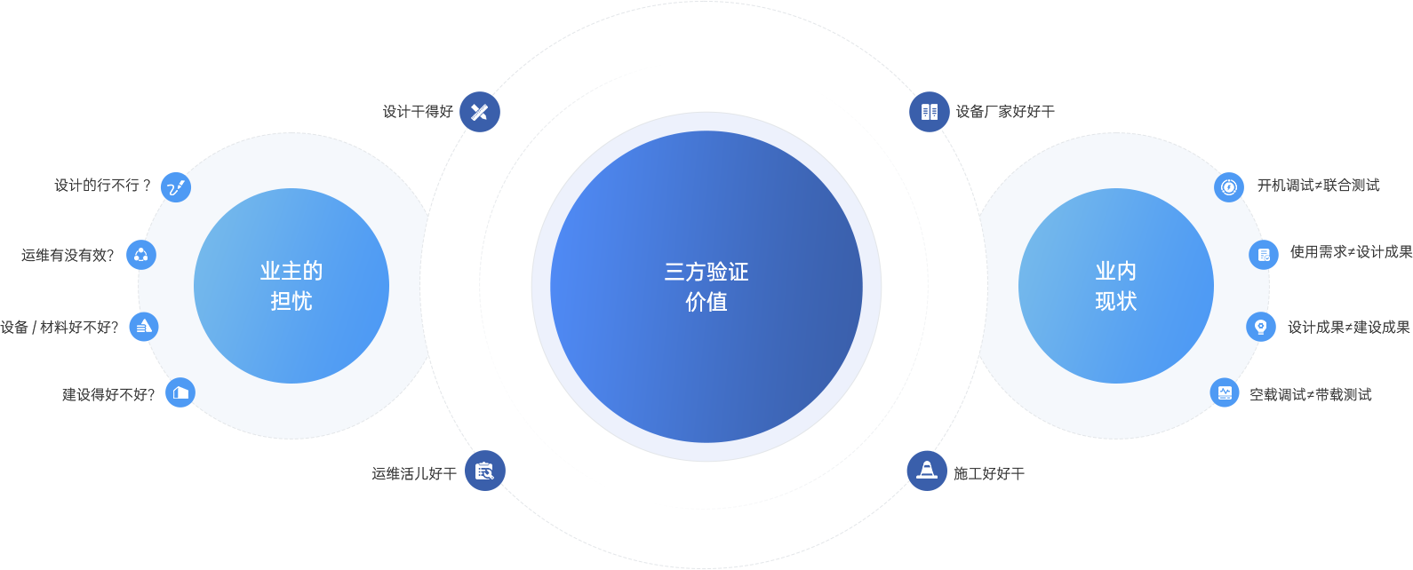 服務(wù)價(jià)值